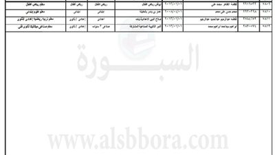 انفراد| ننشر أسماء الـ 8 الأف و73 معلما الذين صدر قرار تعينهم بمحافظات(الأقصر ومطروح والبحر الأحمر)