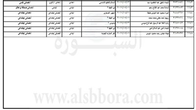 انفراد| ننشر أسماء الـ 8 الأف و73 معلما الذين صدر قرار تعينهم بمحافظات (القليوبية والدقهلية ودمياط)
