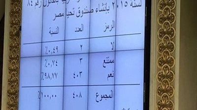 البرلمان بشأن قانون إنشاء صندوق 