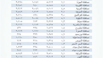 ميزانيات المديريات التعليمية في المحافظات للعام المالى 2015 / 2016