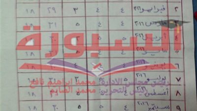 انفراد: ننشرأيام الأجازات للحصول علي حافز الأداء