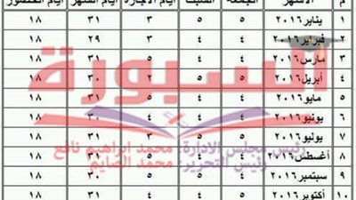 تعرف علي الاجازات التي لا تأثر علي حافز الاداء لعام 2016