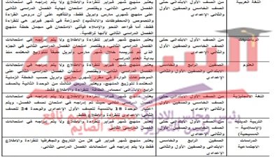 وزارة التعليم تعلن رسميا عن محذوفات المواد الدراسية للفصل الدراسي الثاني 