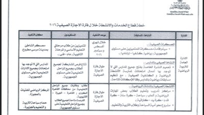 هام وعاجل للمعلمين.. ننشر الخطة الزمنية للأنشطة الصيفية على مستوى المديريات التعليمية