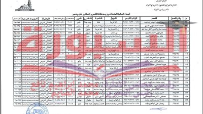 انفراد| ننشر اسماء معلمي الحصة بمنطقة الأقصر الأزهرية والمطلوب تثبيتهم