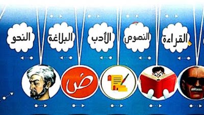  المراجعة النهائية  لمادة التاريخ للثانوية العامة 