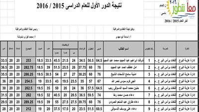 بالأسماء والدرجات.. ننشر نتيجة إعدادية دمياط