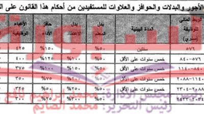جدول الأجور في قانون التعليم 