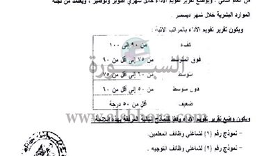 بالمستندات| تعرف على تقويم آداء شاغلى وظائف المعلمين والاخصائيين