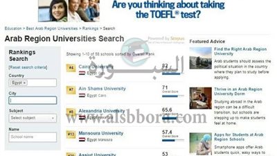 في تصنيف أمريكي لأفضل جامعات العالم في 2016 جامعة أسيوط الخامسة محلياً والعشرون عربياً