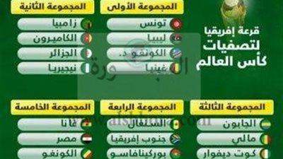 مصر مع غانا والكونغو وأوغندا فى التصفيات الأفريقية المؤهلة لكأس العالم