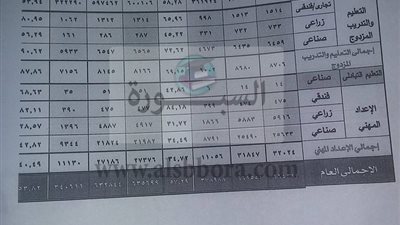 ننشر احصائيات نتائج دبلومات المدارس الفنية نظام الـ 