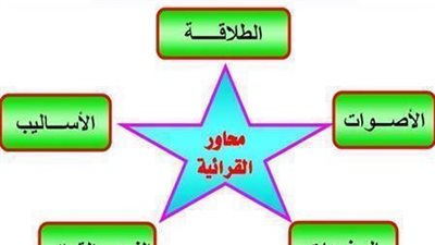 الهلالى يؤكد على تفعيل برنامج القرائية للطلاب الراسبين فى العربى والحساب 