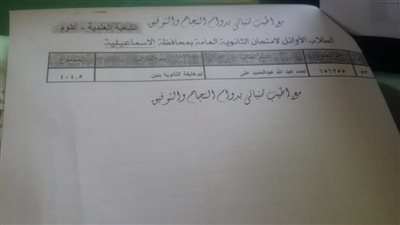 ننشر.. أسماء أوائل الثانوية العامة بالإسماعيلية للعام الحالي 