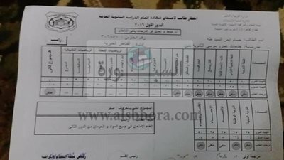  الوزارة خدعتهم ..لجنة كاملة بالقليوبية تحصل علي 