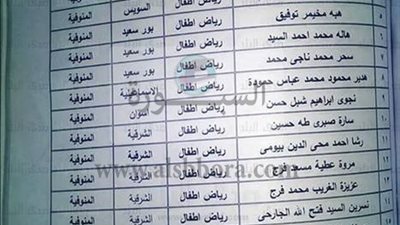 ننشر أسماء المعلمات المغتربات من مسابقة الـ 30 ألف معلم والعائدات الى محافظتهن