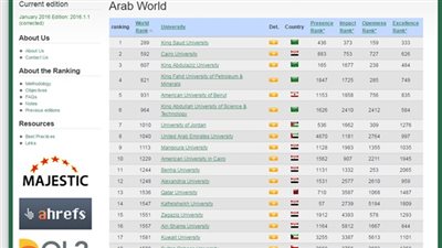 جامعة القاهرة تحتل المركز الثاني عربيا والخامس أفريقيا.. ننشر تصنيف الجامعات المصرية عالميا