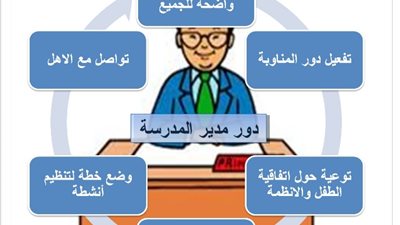 تعرف على واجبات ومهام مدير المدرسة 