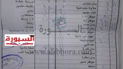 بالمستندات| ننشر مفردات راتب وكيل نيابة والصافى 12704 جنيه.. وراتب الذى علمه 1365 جنيها  