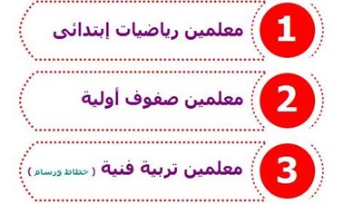 للتعاقد الفورى.. السعودية تعلن عن حاجتها الى معلمين.. ننشر التخصصات والمزايا