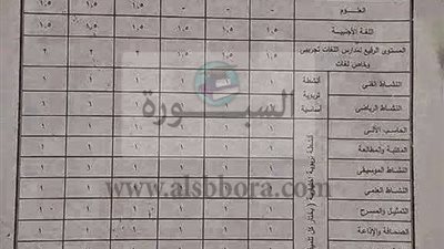 ننشر عدد فترات المواد الدراسية للمرحلة الابتدائية.. والنصاب القانونى لكل مادة وعدد الحصص