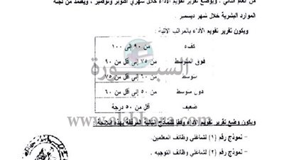  بالمستندات| تعرف على تقويم آداء شاغلى وظائف المعلمين والاخصائيين