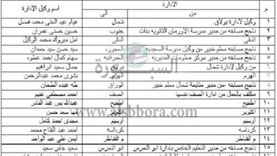 بالأسماء| ننشر حركة تنقلات مديري ووكلاء الإدارات التعليمية الجدد بالجيزة