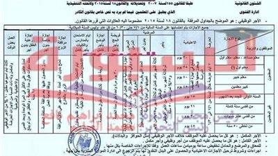  بالمستندات| تعرف علي الأجر الوظيفى للمعلمين مضموما له العلاوات