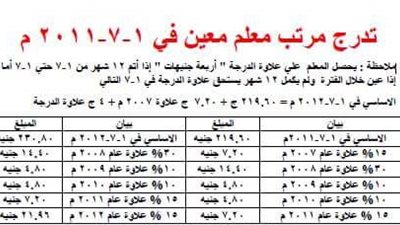 ننشر تدرج راتب معلم معين فى 2011/7/1.. وكيفية احتساب الخمس علاوات الاجتماعية على الأساسى