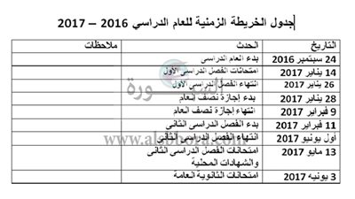 ننشر الخريطة الزمنية للعام الدراسى الجديد.. إجازة نصف العام 28 يناير 2017.. امتحانات الثانوية العامة 3 يونيو 