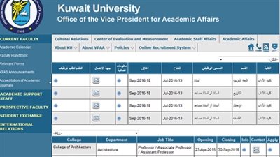 جامعة الكويت تعلن عن وظائف جديدة لأعضاء هيئة التدريس.. سجل هنا