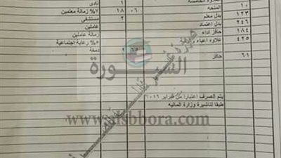 تعرف على مفردات صافى رواتب المعلمين عن شهر سبتمبر 2016