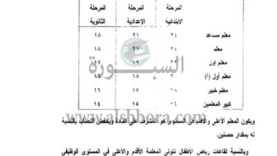 بالمستندات| 