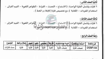 ننشر الخريطة الزمنية لمادة اللغة العربية لجميع الصفوف الدراسية للمرحلة الابتدائية للعام الدراسى 2017/2016