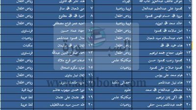 ننشر اسماء المعلمين الذين سجلوا فى الـ30 الف.. وتوزيع قاعات التدريب على برنامج التطبيقات التربوية والذى يبدأ فى 9 أكتوبر   