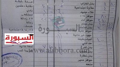 بالمستندات| ننشر مفردات راتب وكيل نيابة والصافى 12704 جنيه.. وراتب الذى علمه 1365 جنيها 