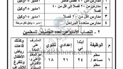 النصاب القانوني لعدد حصص المعلمين الاسبوعي 2016/ 2017 بجميع المراحل ..