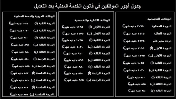 جدول الاجور الجديد