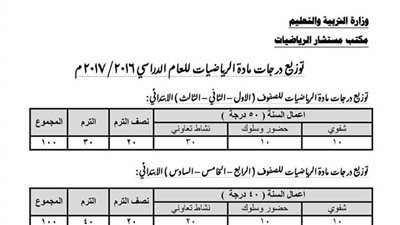 بالمستندات| ننشر توزيع درجات جميع المواد الدراسيه لجميع المراحل التعليمية 