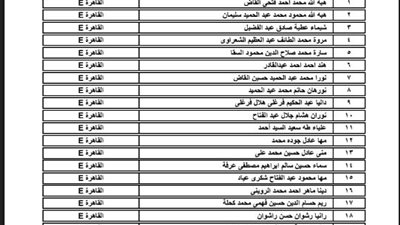 عاجل.. ننشر مواعيد المقابلات الشخصية للمتقدمين لشغل وظيفة معاون نيابة ادارية من خريجى كليات الحقوق والشرطة والشريعة والقانون دفعة 2013 