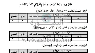ننشر توزيع درجات مادة الرياضيات بجميع المراحل للعام الدراسي 2016/ 2017
