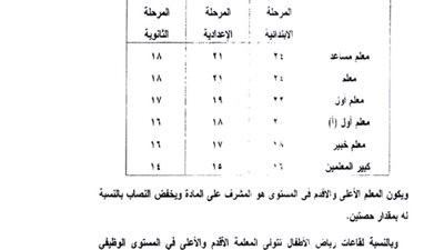 ما هو النصاب القانونى للمعلمين المنتدبين بين مدرستين؟