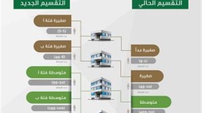 العمل السعودي: اصدار قرارات جديدة تخص المقيمين