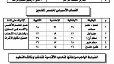 تعرف على حالات اعفاء المعلمين المنتدبين جزئياً من الإشراف اليومي وحصص الاحتياطي والريادة والنشاط.. ننشر الحقوق والواجبات