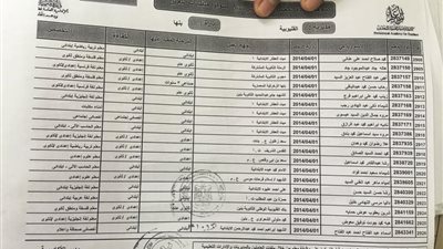 اسماء المعلمين المساعدين والاخصائيين المرقين بقرار 371 وصلت مديرية التربية والتعليم بالقليوبية