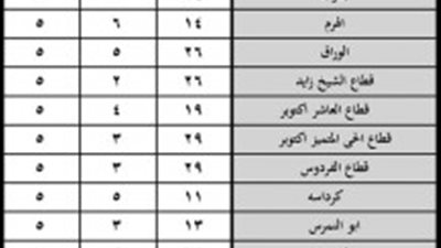 تعرف على.. نتيجة تنسيق الفترة الممتدة للمدارس الرسمية للغات مرحلة رياض الاطفال 2016- 2017