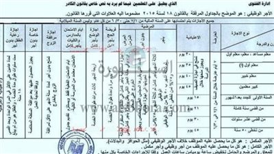  تعرف على جميع الاجازات العارضة والاعتيادية والمرضية بأجر وبدون أجر التى يحصل عليها المعلمون والاداريون بالتربية والتعليم.. ننشر التفاصيل