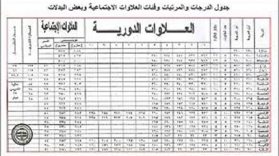  التنظيم والإدارة: صرف العلاوة الدورية للعاملين بالدولة بأثر رجعى اعتبارًا من شهر يوليو 2016 خلال أيام