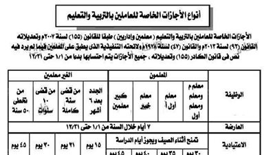 بالمستندات| ننشر جميع الإجازات الخاصة للمعلمين والإداريين والعاملين في التربية والتعليم