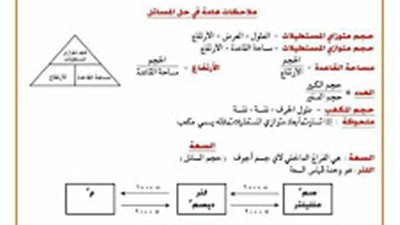 ننشر قوانين الرياضيات للتيرم الأول للشهادة الابتدائية
